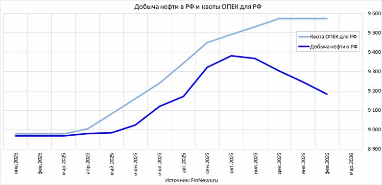 ������ ����� � �� � ����� ���� ��� ��